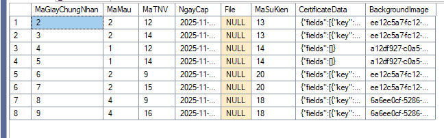 Cấu trúc bảng GiayChungNhan