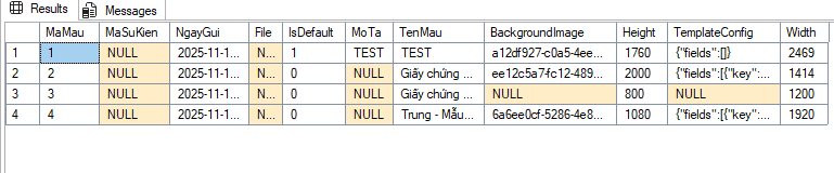 Cấu trúc bảng MauGiayChungNhan